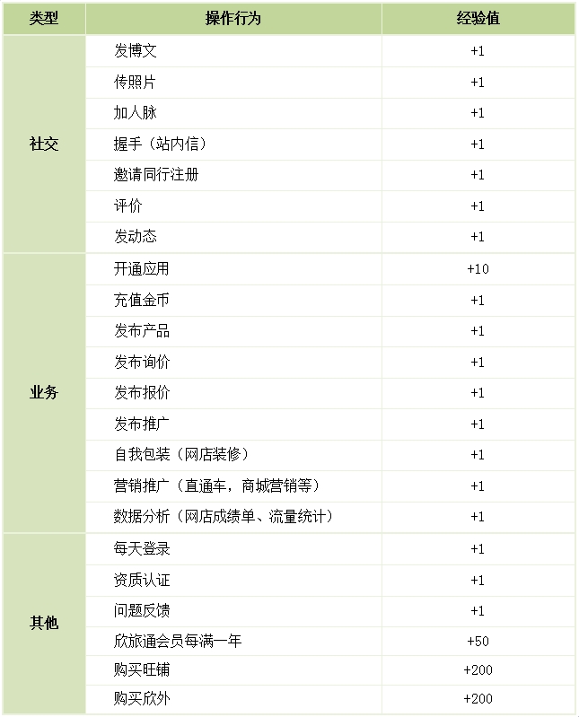 ����ͬ�I(y��)��(j��ng)�ֵ�����О錦��(y��ng)��