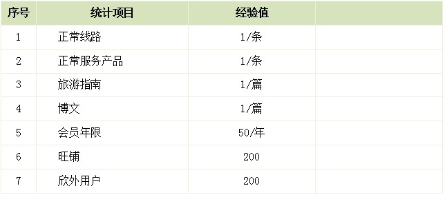 ����ͬ�I(y��)�罻�ȼ��c�ȼ��D��(bi��o)����(j��ng)�ֵ�����}���ތ���(y��ng)��